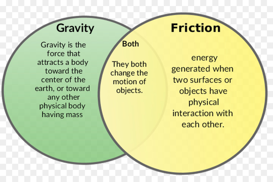 La Friction，Corps Physique PNG