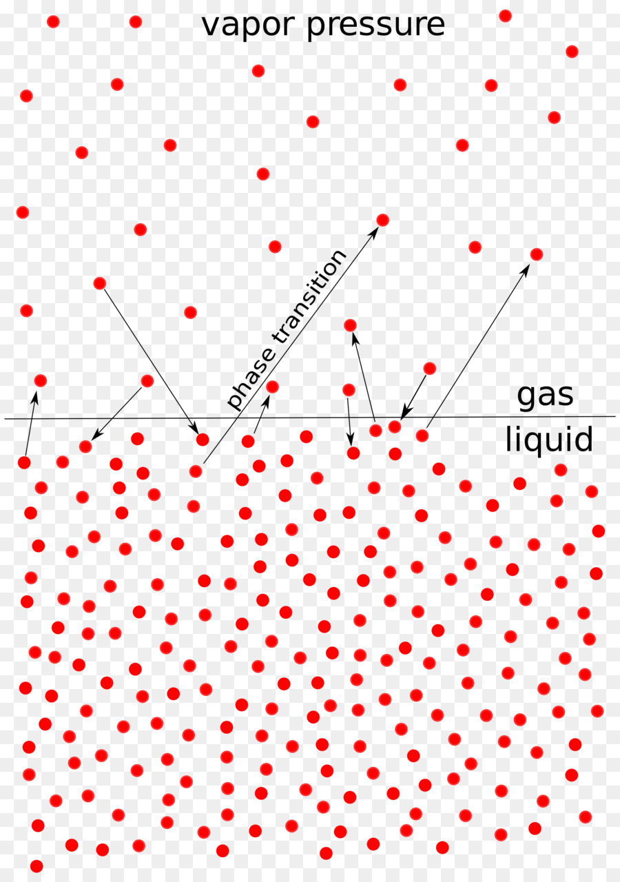 Pression De Vapeur，La Vapeur PNG