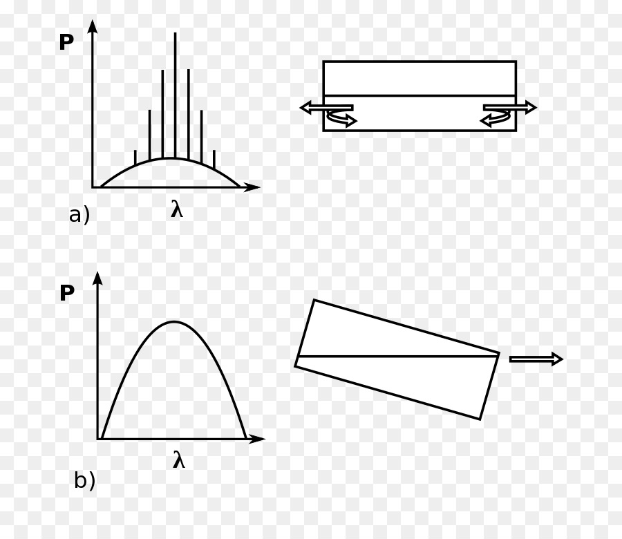 Lumière，Diagramme PNG