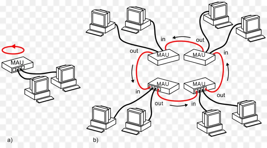 Token Ring，La Topologie Du Réseau PNG