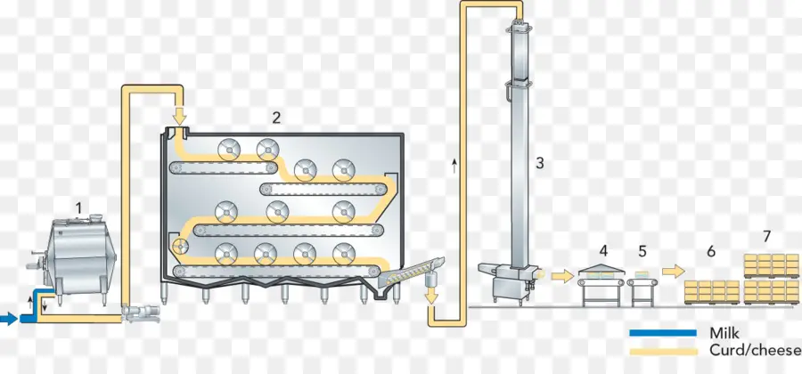 Production De Fromage，Processus PNG