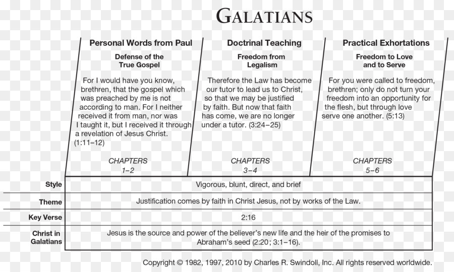 Épître Aux Galates，L épître Aux éphésiens PNG