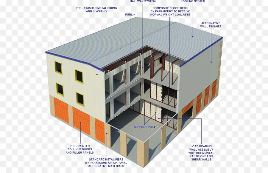 Structure Du Bâtiment，Construction PNG