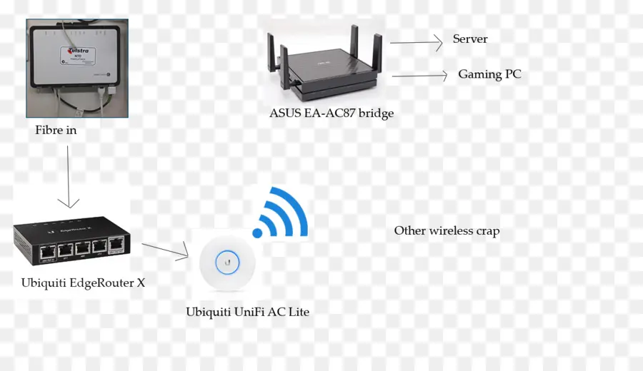 Diagramme De Réseau，Internet PNG