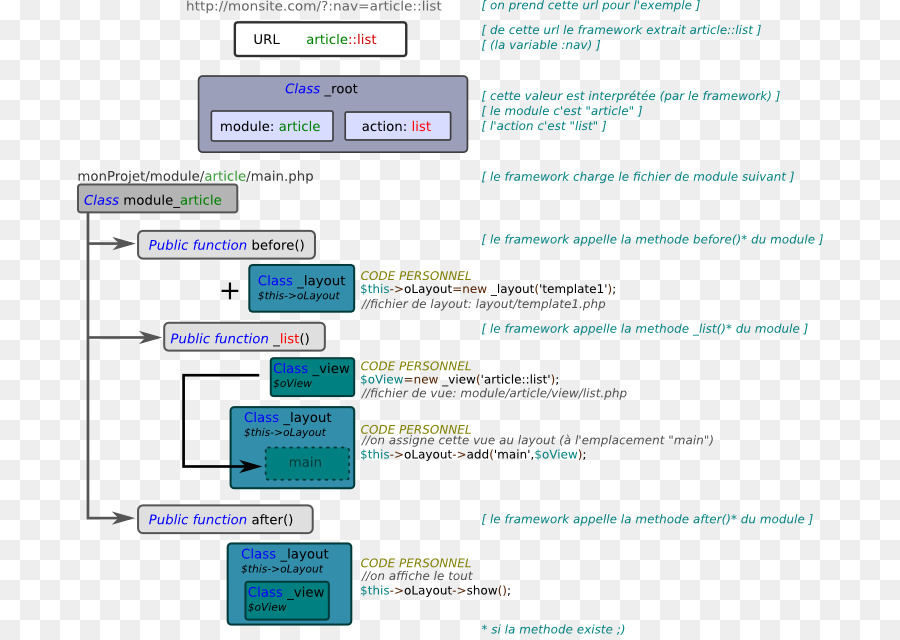 Page Web，Programme D Ordinateur PNG