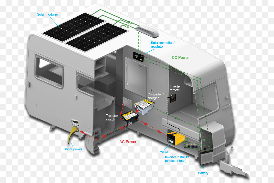 Caravane，Énergie Solaire PNG