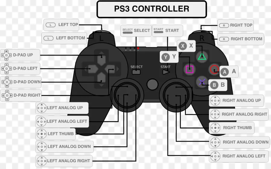 Manette Ps3，Boutons PNG