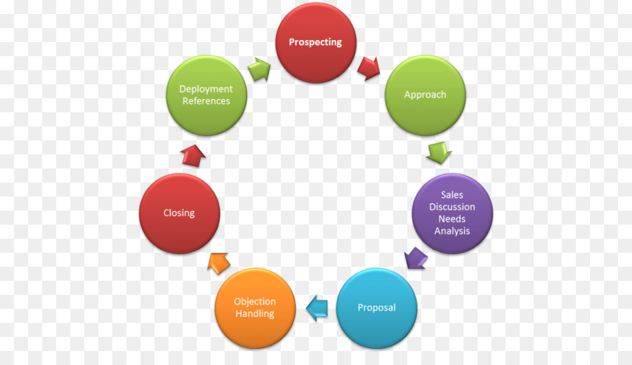 Diagramme D'opportunité，Entreprise PNG