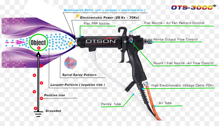 Pistolet électrostatique，Modèle De Pulvérisation PNG