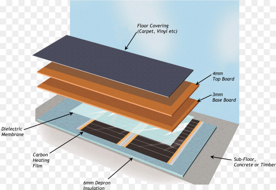 Chauffage Par Le Sol，Revêtement De Sol Stratifié PNG