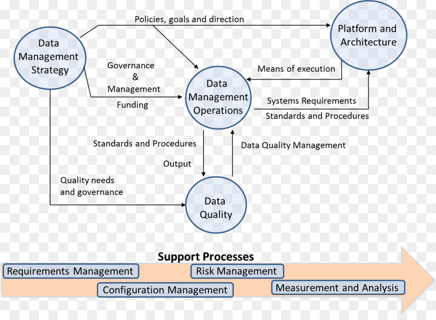 Big Data，Diagramme PNG