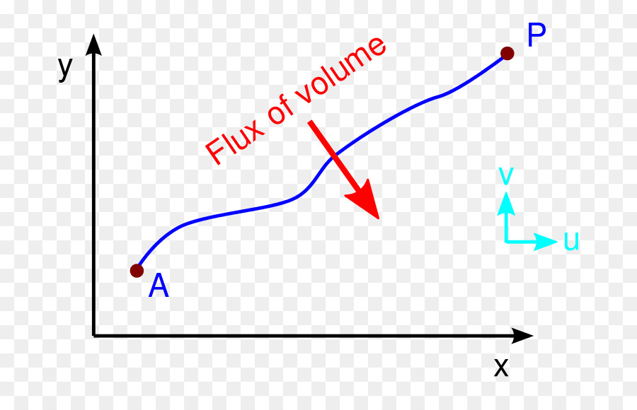 Flux De Fonction，La Fonction PNG