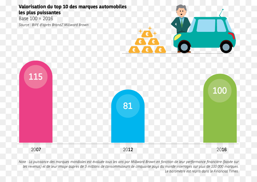 Voiture，Logo PNG