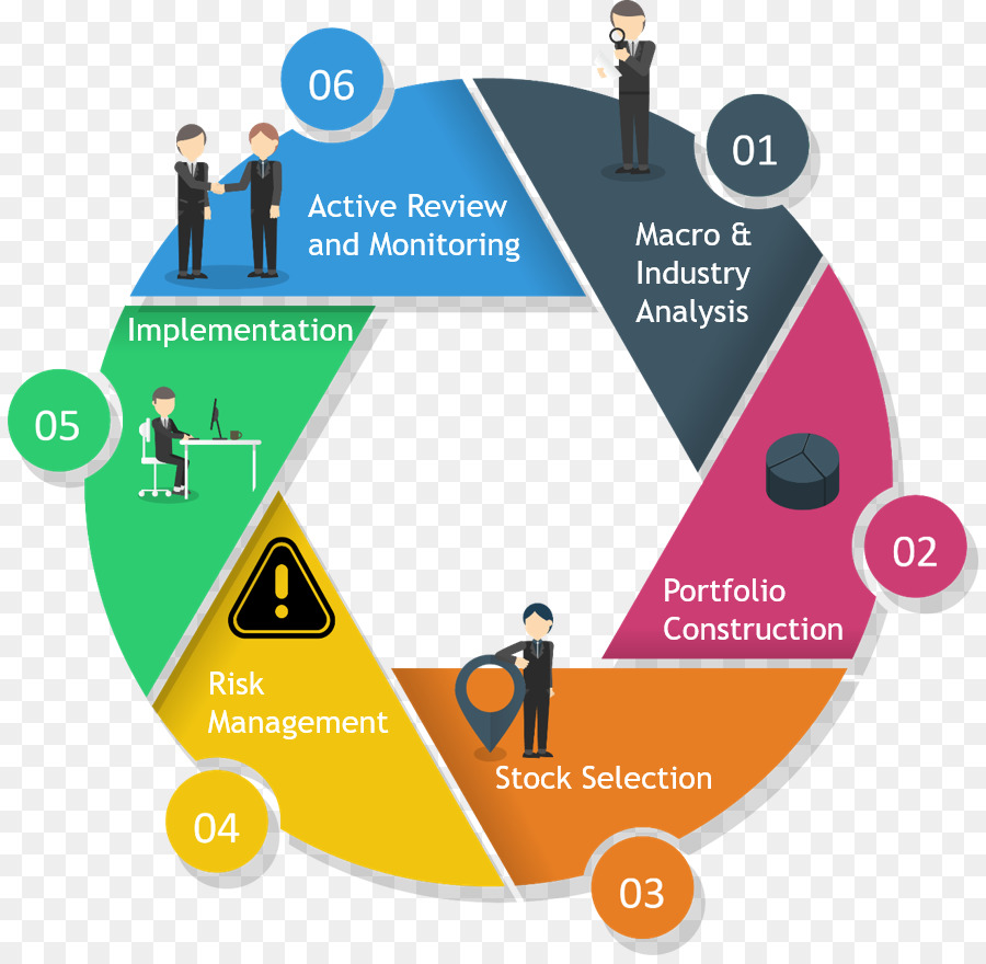 Cycle économique，Processus PNG