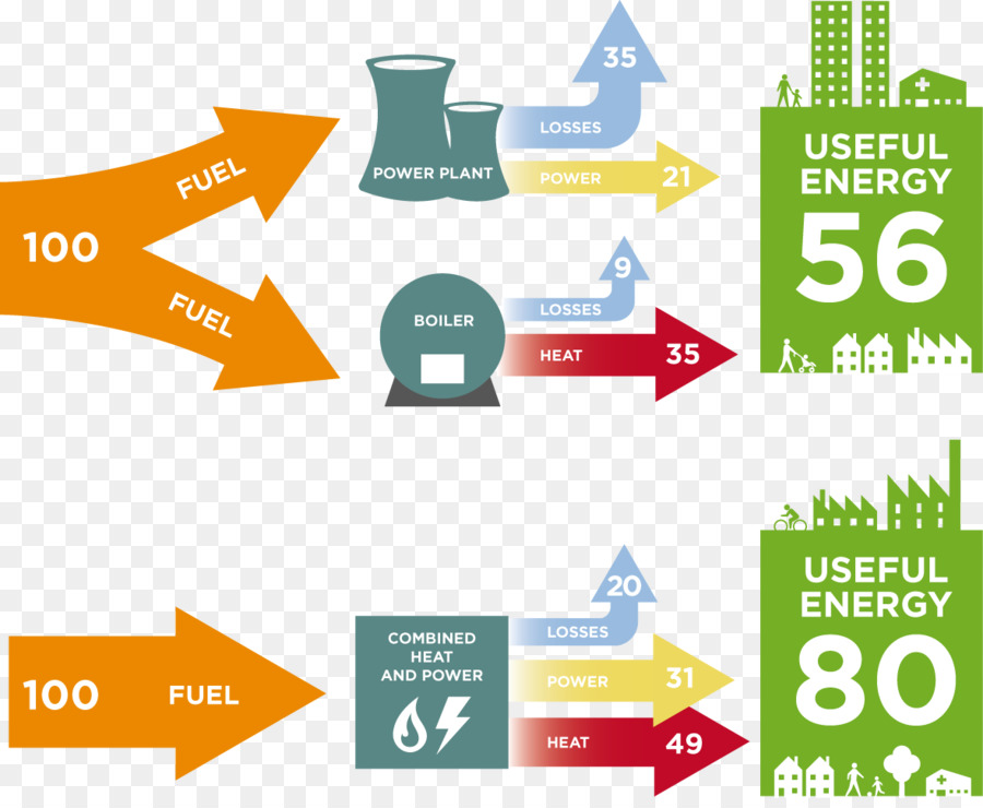 Diagramme D'efficacité énergétique，Centrale électrique PNG