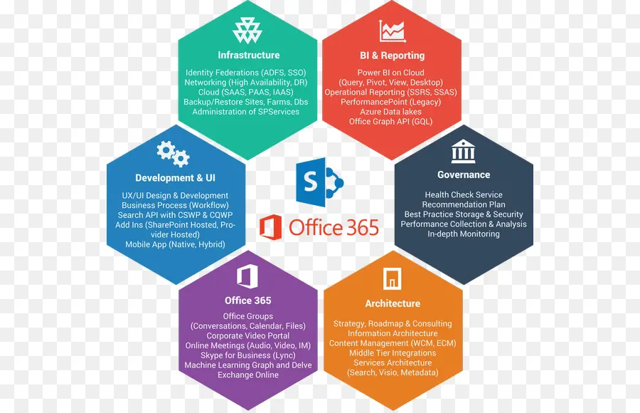 Diagramme Office 365，Microsoft PNG