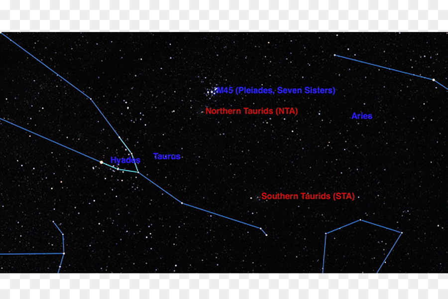 Étoiles，Constellation PNG