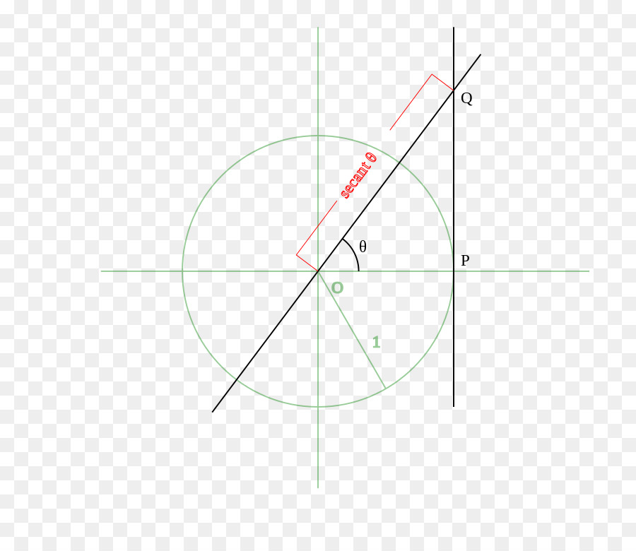 Cercle Avec Tangente，Géométrie PNG