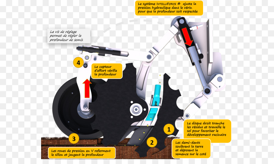 Demi Finale，Perceuse à Graines PNG