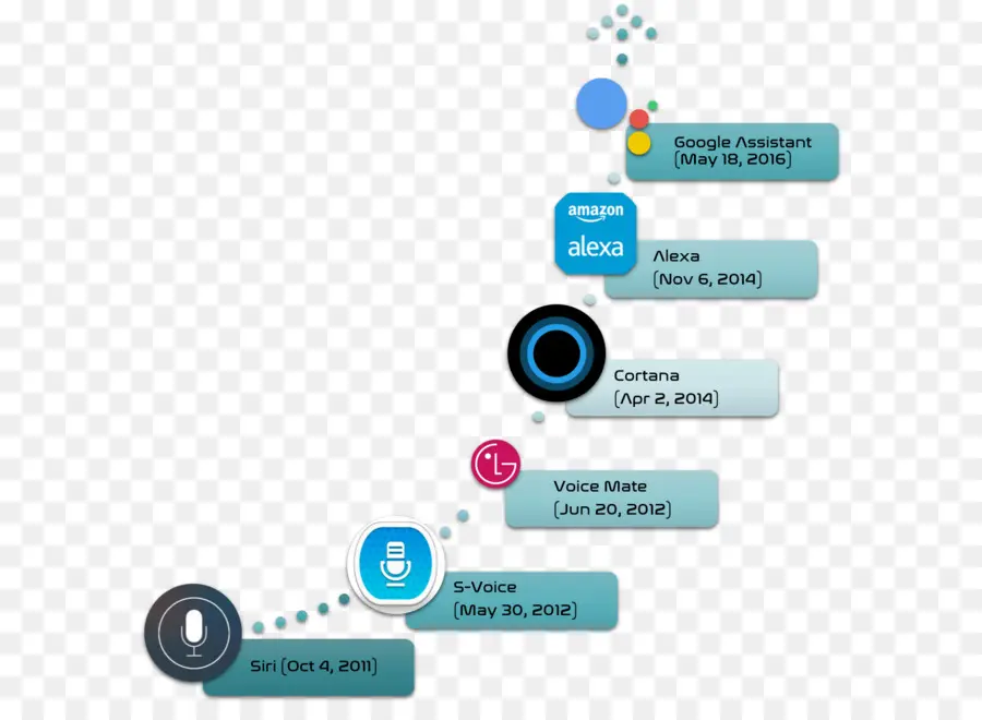 Amazon Alexa，Cortana PNG