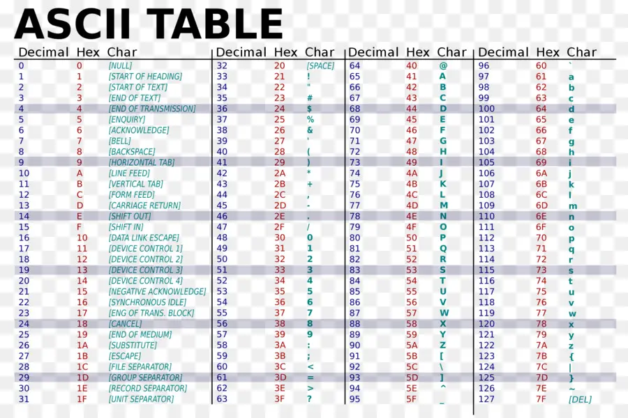 Tableau Ascii，Personnages PNG