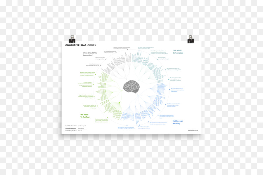 Diagramme，Cercle PNG