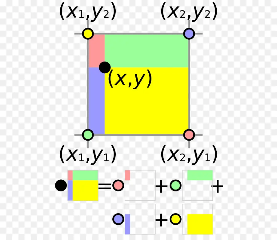 Diagramme Mathématique，Géométrie PNG