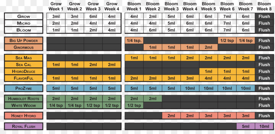 Calendrier Des Nutriments，Usine PNG