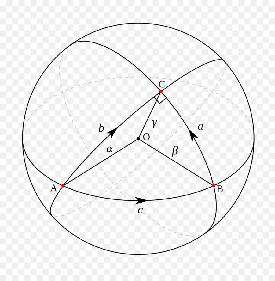 Diagramme Géométrique，Cercle PNG