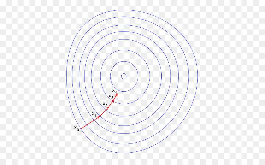 Cercle，Point PNG