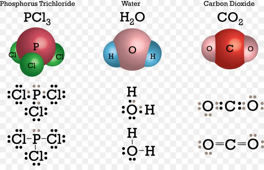 Structures Moléculaires，Chimie PNG