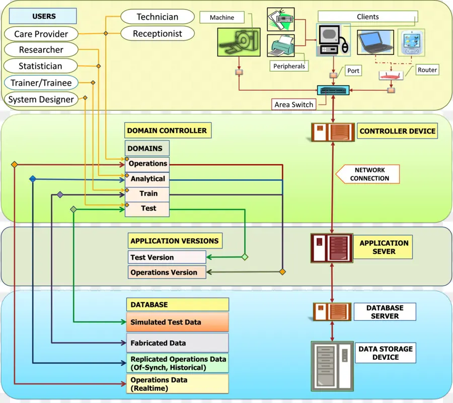 Organigramme，Processus PNG