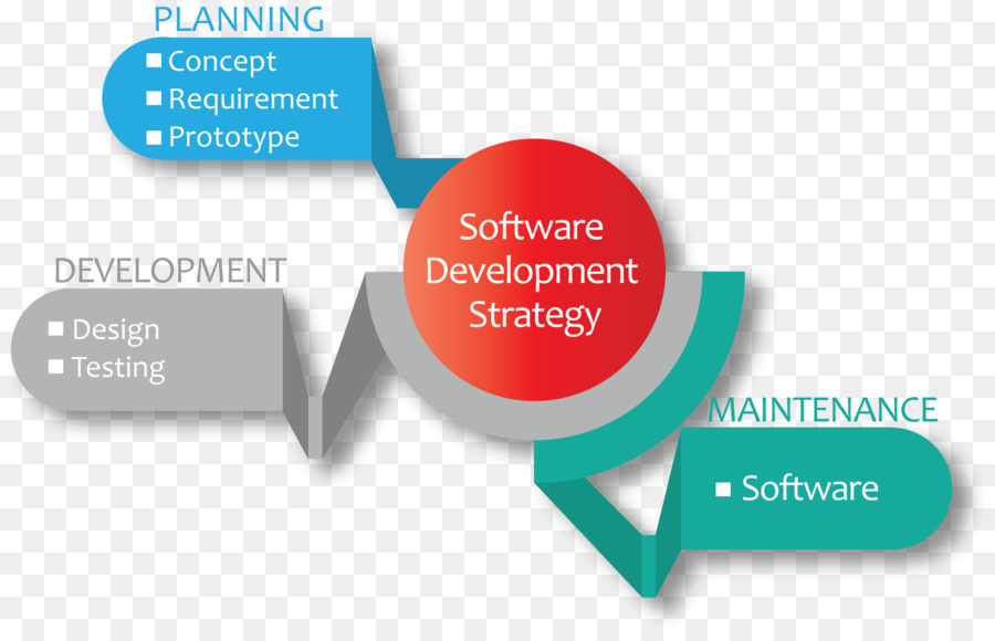 Diagramme，Logiciel PNG