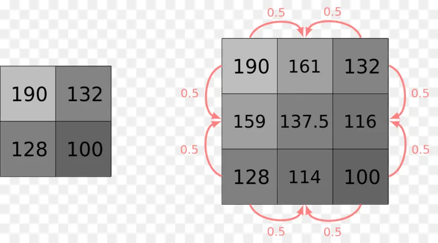 Interpolation Bilinéaire，Interpolation PNG