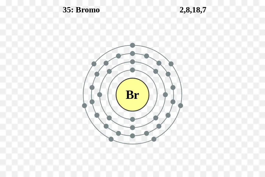 Configuration électronique，Le Brome PNG