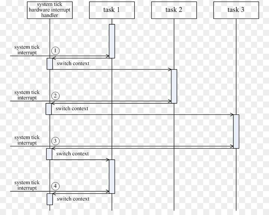 Diagramme De Planification Des Tâches，Système PNG