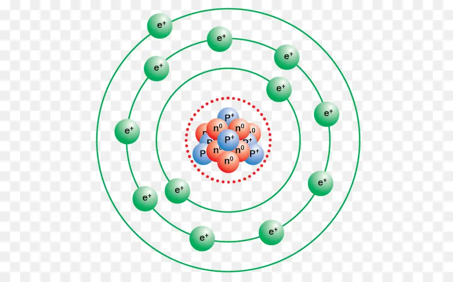 Modèle Bohr，Sodium PNG