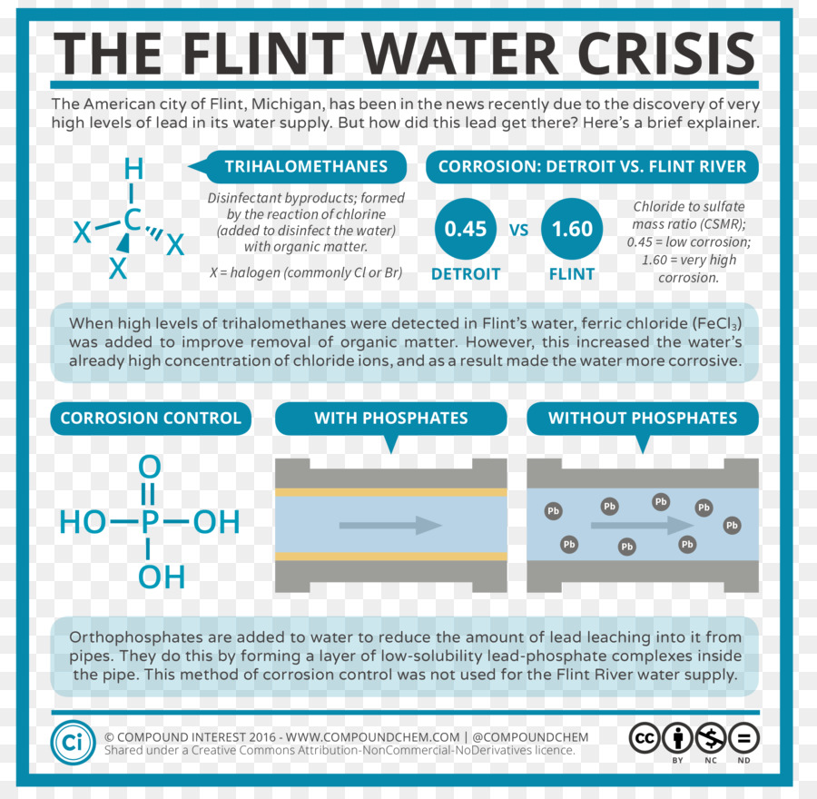 Flint Crise De L Eau，Flint PNG