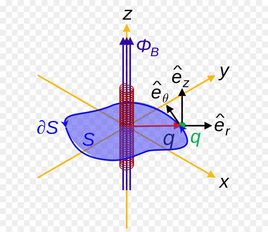 Ligne，Point PNG