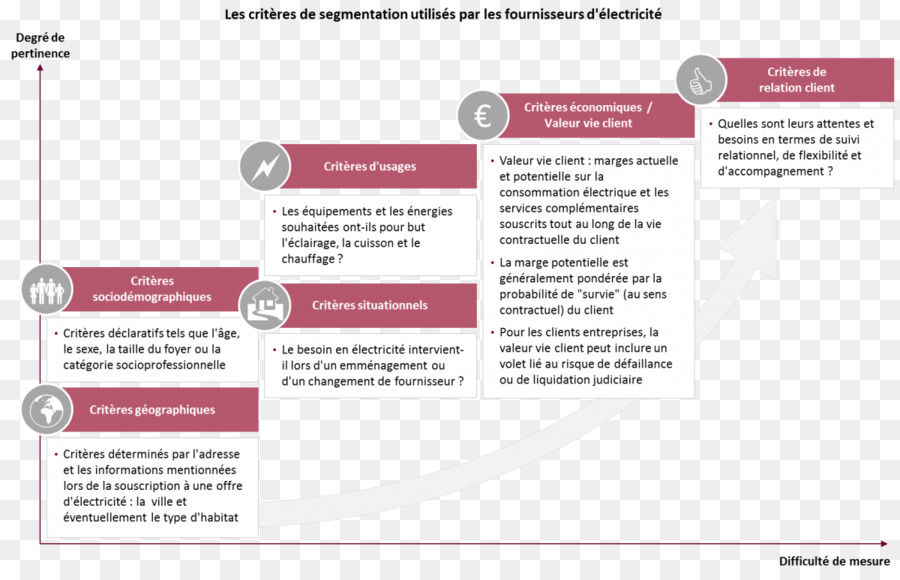 La Segmentation Du Marché，Marché PNG