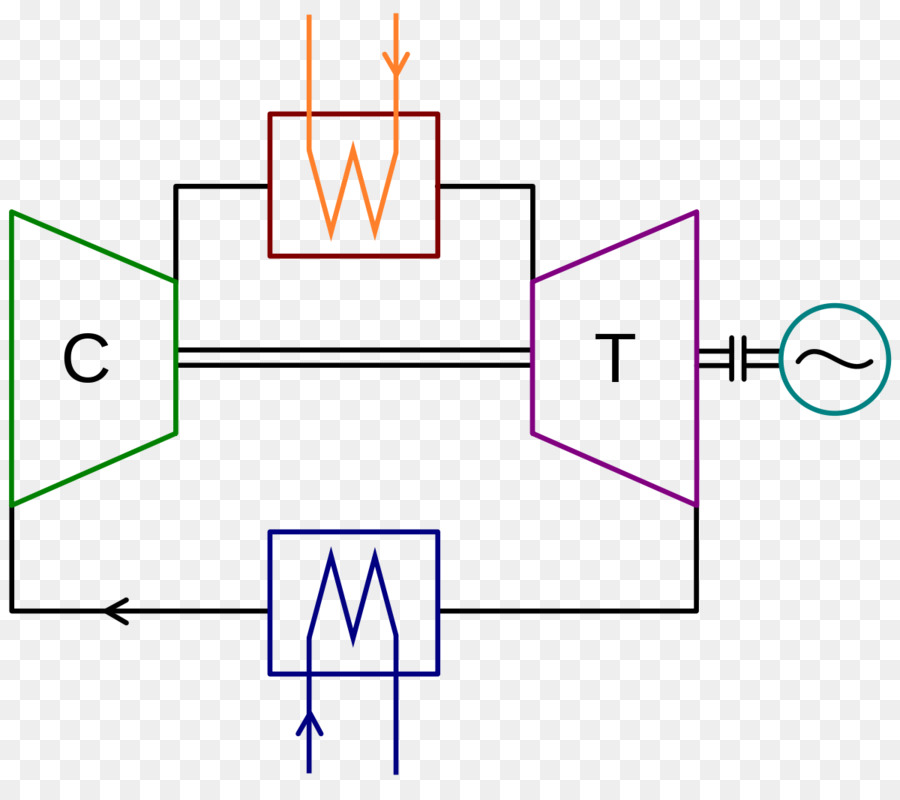 Diagramme，Flèches PNG