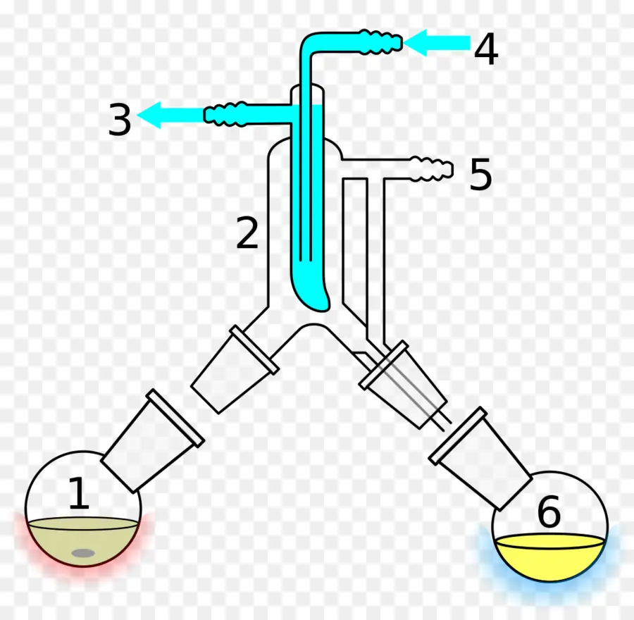 Appareils De Laboratoire，Chimie PNG