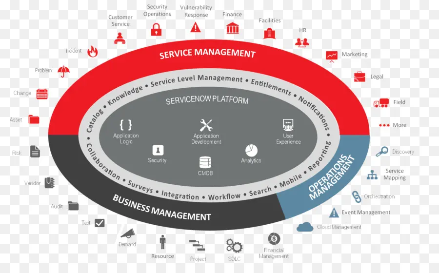 Gestion Des Services，Entreprise PNG