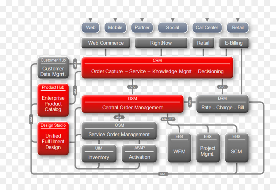 Oracle Corporation，Forum Tm PNG