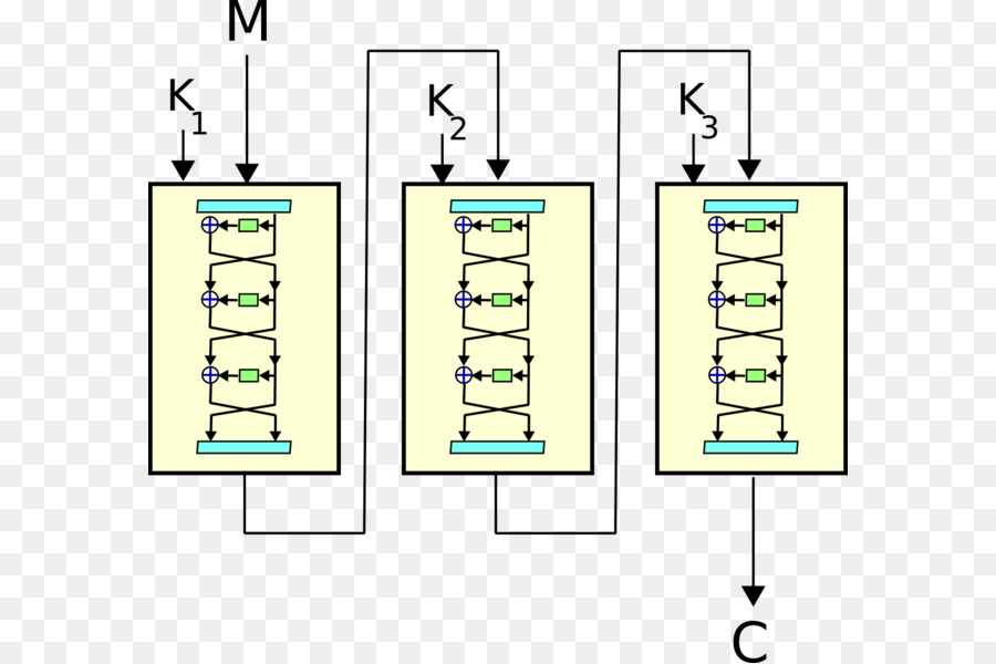 Triple Des，Standard De Chiffrement De Données PNG