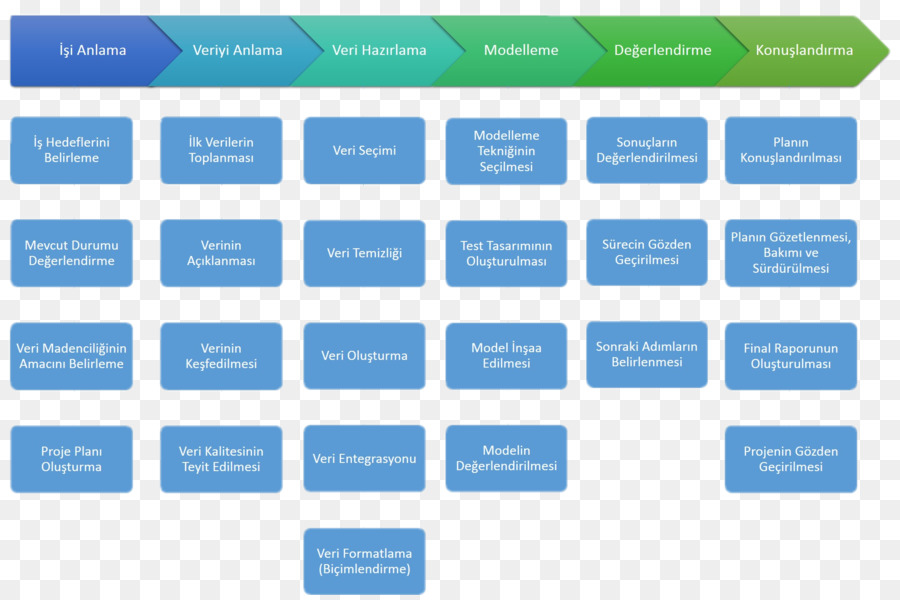 Organisation，Industrie PNG