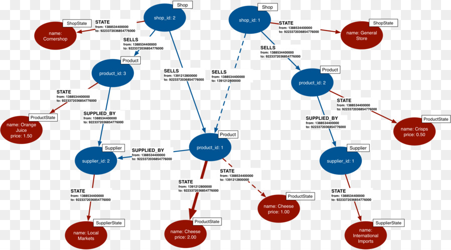 Diagramme，Graphique PNG