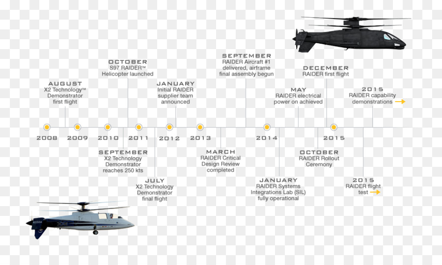 Rotor D Hélicoptère，Sikorsky S97 Raider PNG