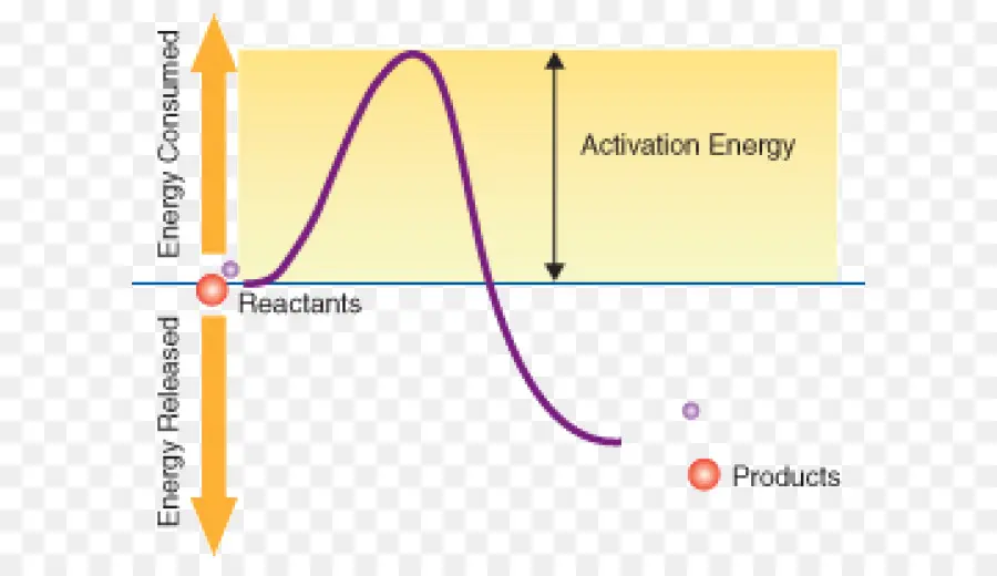 Diagramme énergétique，Réactifs PNG