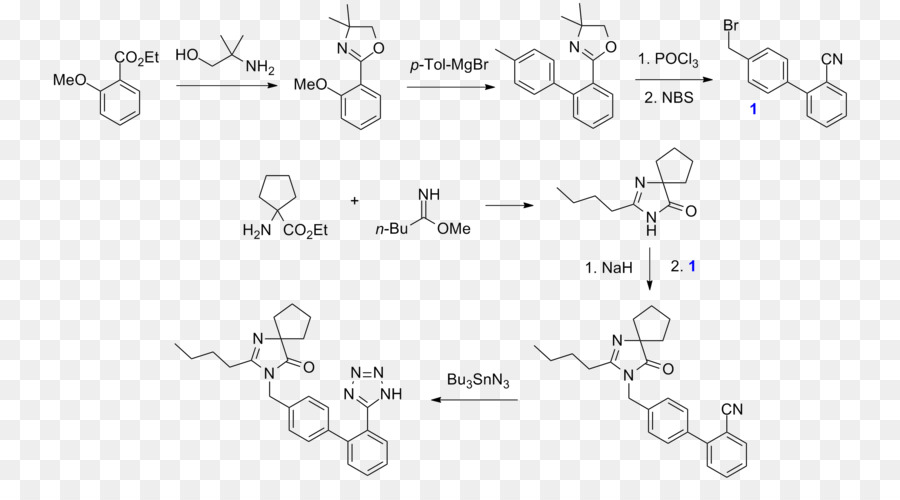 La Synthèse Chimique，Chimie PNG